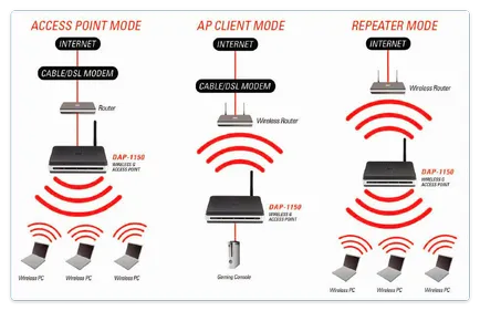 Hogyan lehet növelni a sebességet wi-fi internet-szolgáltató rinet (rinet) Hogyan lehet növelni a sebességet wi-fi internet-szolgáltató rinet