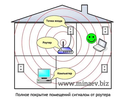 Hogyan lehet gyorsítani router wi-fi - 5 bevált módon! Minden titkát az internet (módok) Hogyan lehet gyorsítani router wi-fi - 5 bevált módon! Minden titkát az internet
