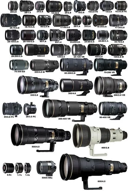 Hogyan válasszuk ki az objektívet a Nikon (válassza Nikon objektív) Hogyan válasszuk ki az objektívet a Nikon