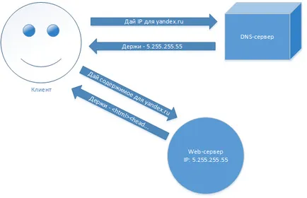 Megtudhatja, hogy a webhely az interneten letölthető Hosting