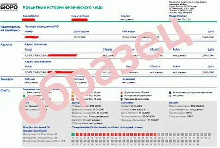 Hogyan működik a hitel történelem (fotó és leírás) (hitel) Hogyan működik a hitel történelem (fotó és leírás)