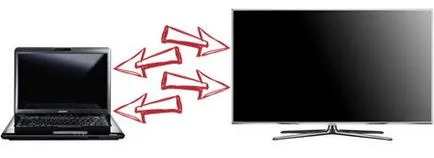 Hogyan lehet megjeleníteni egy képet a laptop egy TV műsor (hozza a laptop kép) Hogyan lehet megjeleníteni egy képet a laptop a Tévéműsor