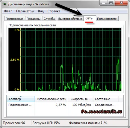 Hogyan lehet engedélyezni Task Manager (hogyan kell engedélyezni feladatkezelő) Hogyan lehet engedélyezni a Feladatkezelő