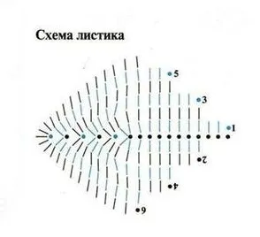 Hogyan horgolt virágok dekorációk kezdőknek, egy vázában, diagramok, leírás, fotó, és videó oktatóanyagok