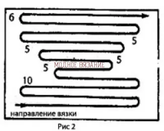 Hogyan Kötött rövidített sorok - modnoe vyazanie (lépésről lépésre fotók) Hogyan Kötött rövidített sorok - modnoe vyazanie