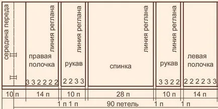 Hogyan kötött Raglan tűt a nyak, mesterkurzusok és számítja ki a hurok a termék (Raglan küllős) Hogyan kötött Raglan tűt a nyak, mesterkurzusok és számítja ki a hurok a termék
