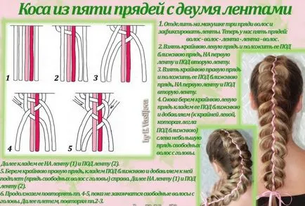 Ahogy a lány copf fonat szép és könnyű