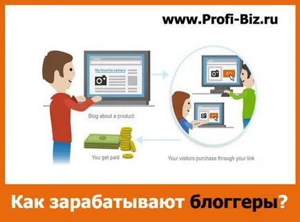 Hogyan bloggerek, hogy a pénz az interneten