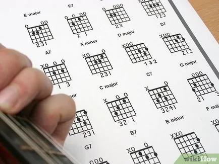 Ne feledje, hogy a gitár akkordok (akkordok) Ne feledje, hogy a gitár akkordok