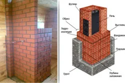 Ahogy vaskályha elő téglák kezük (saját) Mivel a vas kemence bélelt tégla saját kezűleg