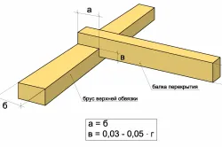 Frame házak saját kezűleg, hogyan kell telepíteni a függőleges (utasítások, képek és videó)