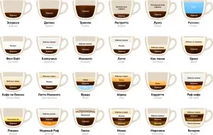 Cappuccino az otthoni videó környezet receptek