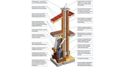 Kandalló tégla kezeddel (91 fotó) hogyan, hogy egy kandalló - poryadovkoy falazat (tégla) Kandalló tégla kezeddel (91 fotó) hogyan, hogy egy kandalló - poryadovkoy falazat