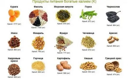Kálium (K) tartalmát a termék és a kálium napi norma (termékek) Kálium (K) a termékek tartalmát és a napi mértéke a kálium