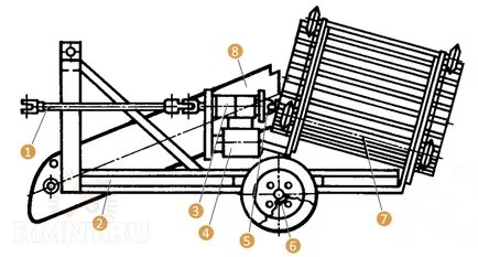 Burgonya és burgonya a motoblockokhoz saját kezűleg (javítás) Burgonya és burgonya a motoblockokhoz saját kezűleg