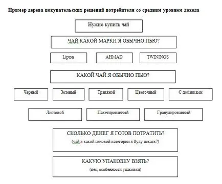 Kategória menedzsment, mint egy hatékony körű szabályozási technológia a kiskereskedelemben
