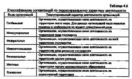 Minősítés - studopediya