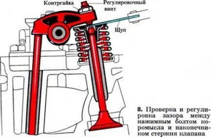 motor szelep