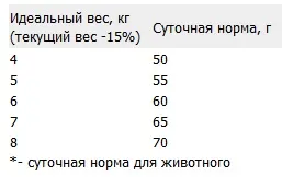 Takarmány az guabi természetes macskák, Maine Coon tenyészet - ryanata