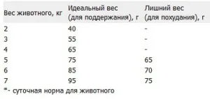 Takarmány az guabi természetes macskák, Maine Coon tenyészet - ryanata