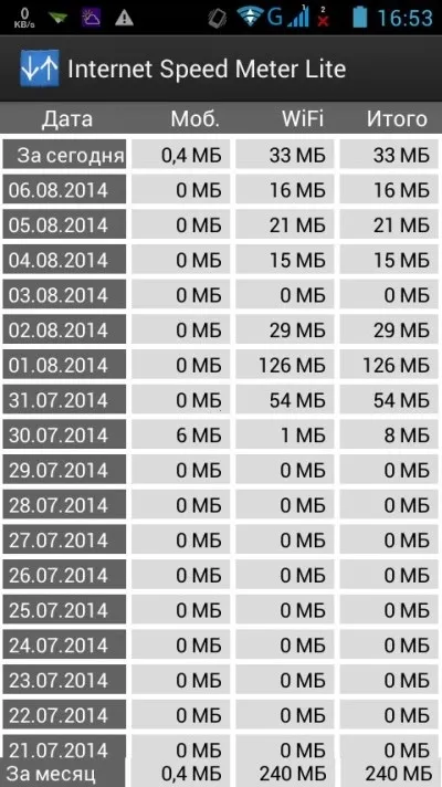 Ellenőrzése alatt, hogyan kell menteni megabájt mobil adatforgalom android