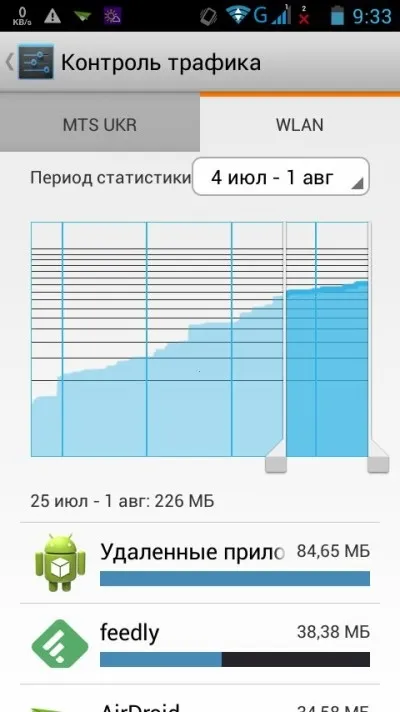 Ellenőrzése alatt, hogyan kell menteni megabájt mobil adatforgalom android