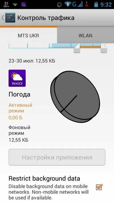 Ellenőrzése alatt, hogyan kell menteni megabájt mobil adatforgalom android