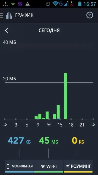 Ellenőrzése alatt, hogyan kell menteni megabájt mobil adatforgalom android