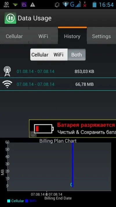 Ellenőrzése alatt, hogyan kell menteni megabájt mobil adatforgalom android