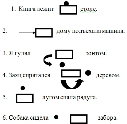 Áttekintés a logopédus sérti az írás-olvasás „térbeli prepositions” (játék) Áttekintés a logopédus sérti az olvasás és írás „térbeli elöljárószók”