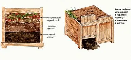 Komposzt gödör a kezüket az ország, az épület portál (kéz) Komposzt gödör a kezüket az országban, épület portál