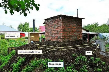 Smokehouse füstölt saját kezét - hideg füstölési otthon fotó
