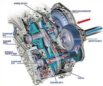 Box cvt- kikérdezés fogaskerék