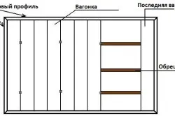 Csatolása bélés a fal számos módon