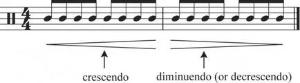 Crescendo „- a zenei kifejezés