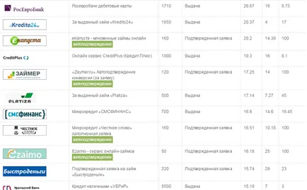 Kredov com - CPA patnerka, áttekintés, véleménye, hogyan lehet