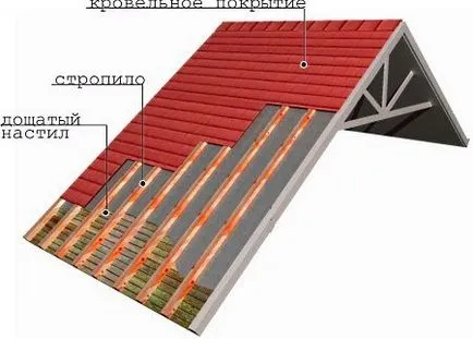 A tető hullámkarton kezüket tippek tapasztalt