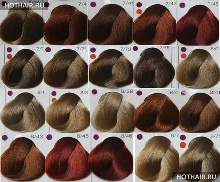 A festék ammónia nélkül londa szakmai londacolor értékelések és Palette