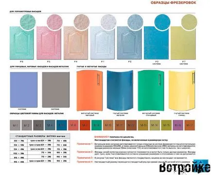 Festett homlokzatok MDF konyha (konyha) Festett homlokzatok MDF konyha