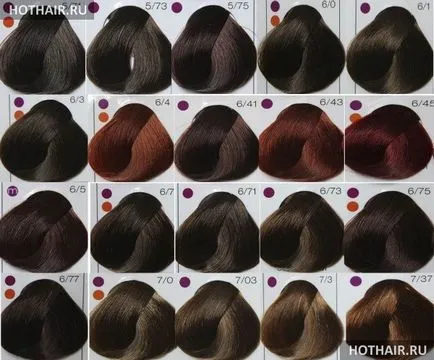 A festék ammónia nélkül londa szakmai londacolor értékelések és Palette
