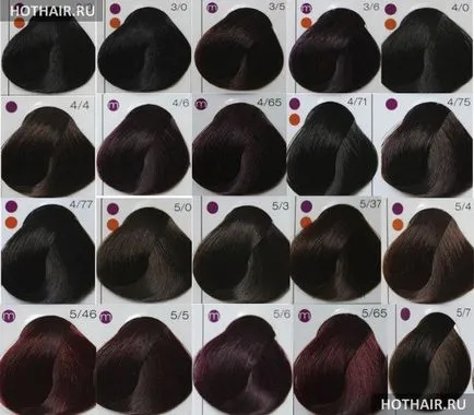 A festék ammónia nélkül londa szakmai londacolor értékelések és Palette