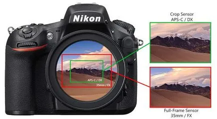 Crop faktor kamera