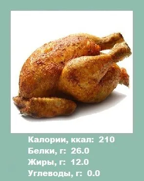 Csirke - kalória baromfi (Information fogyókúrás) (termék) Csirke - kalória baromfi (Information fogyókúra)