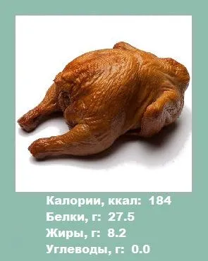 Csirke - kalória baromfi (Information fogyókúra) (madarak) Csirke - kalória baromfi (Information fogyókúra)