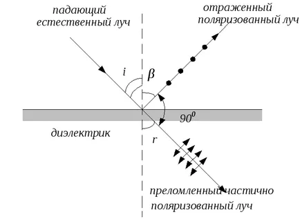 Lab № 24 koncentrációjának meghatározására cukoroldat alkalmazásával polariméterrel (egymásra merőleges síkban) Lab № 24 koncentrációjának meghatározására cukoroldat alkalmazásával polariméterrel