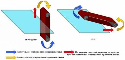 Szalagcsiszoló saját kezével, épület portál (szalag) Szalagcsiszoló saját kezével, épület portál