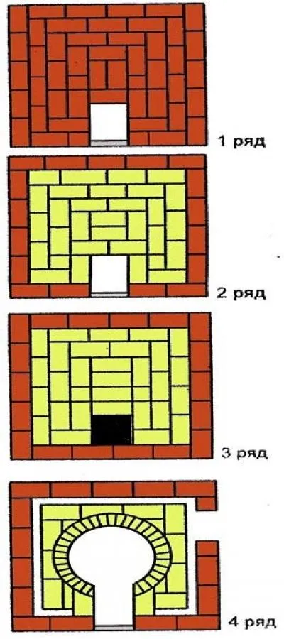 Grill és sütni alatt az üst tégla kezük (rajzok és fotók)