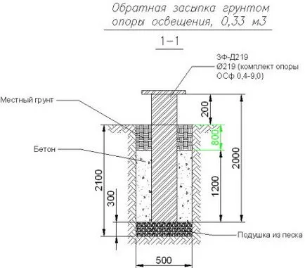Oszlopok és lámpaoszlopok - típusok és tipikus telepítés