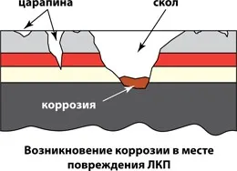 Hogyan állapítható meg, a színe az autó Hogyan állapítható meg, a színe az autó