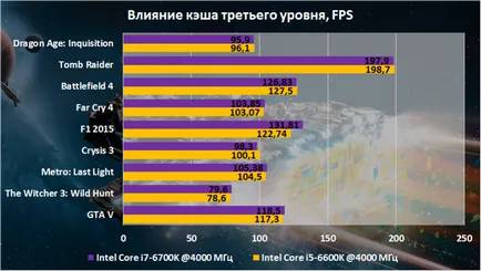 Hogyan válasszuk ki a folyamat
